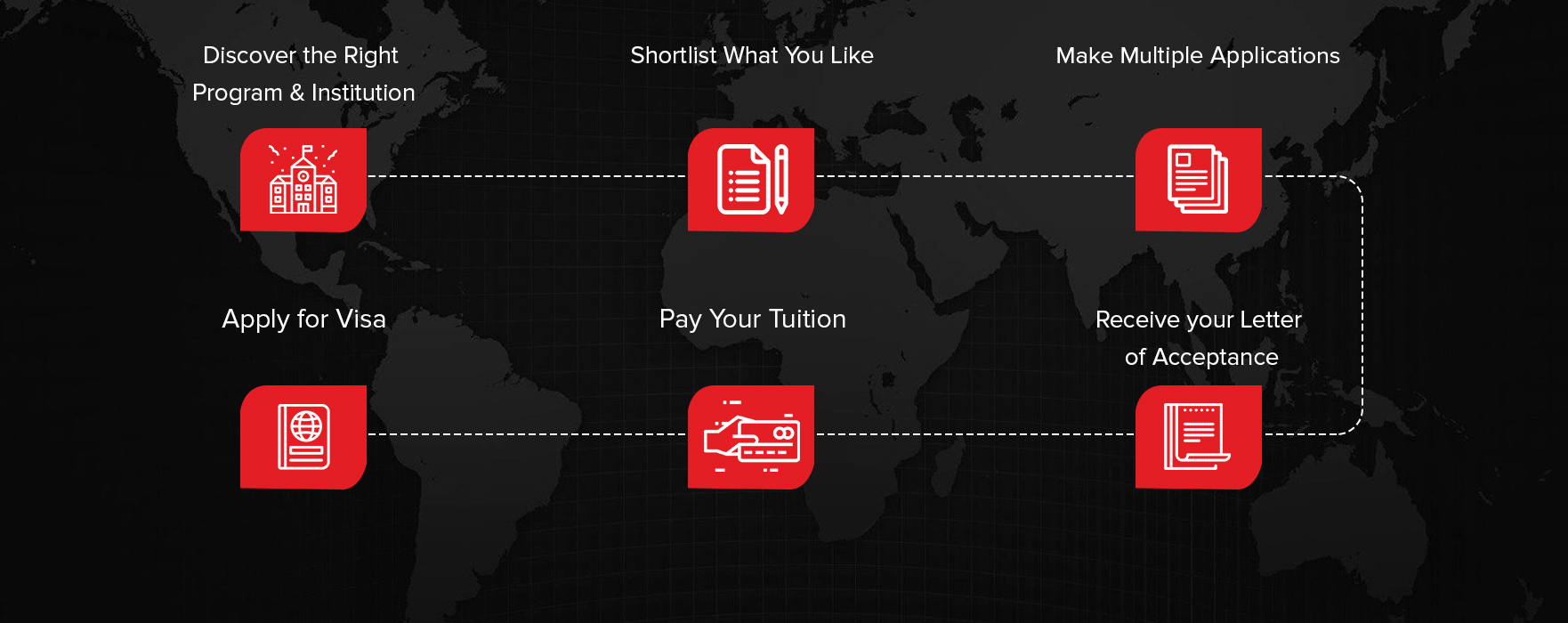 iApply